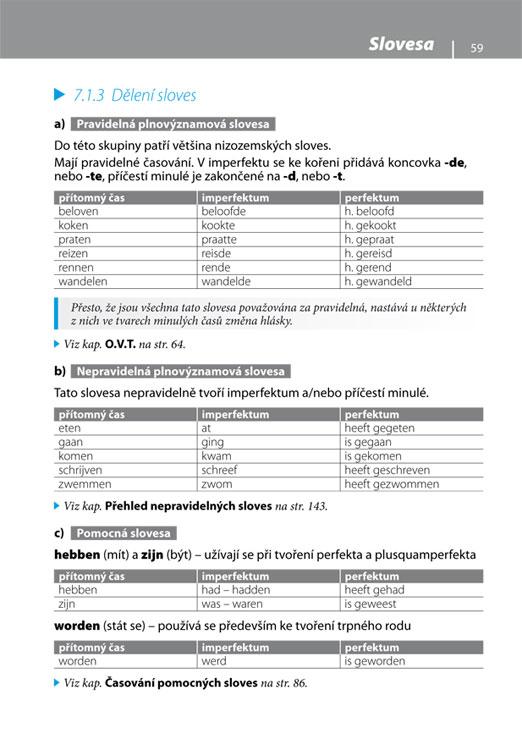 Gramatika současné nizozemštiny