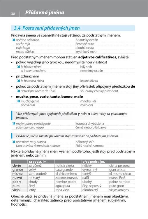 Gramatika současné španělštiny, 2.&nbsp;vydání